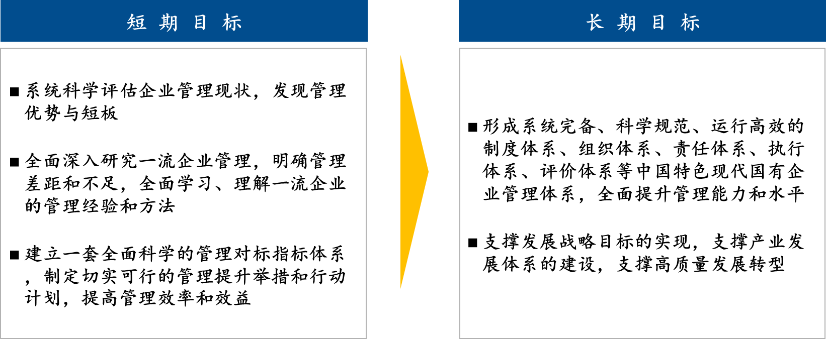 對标一流 對标一流