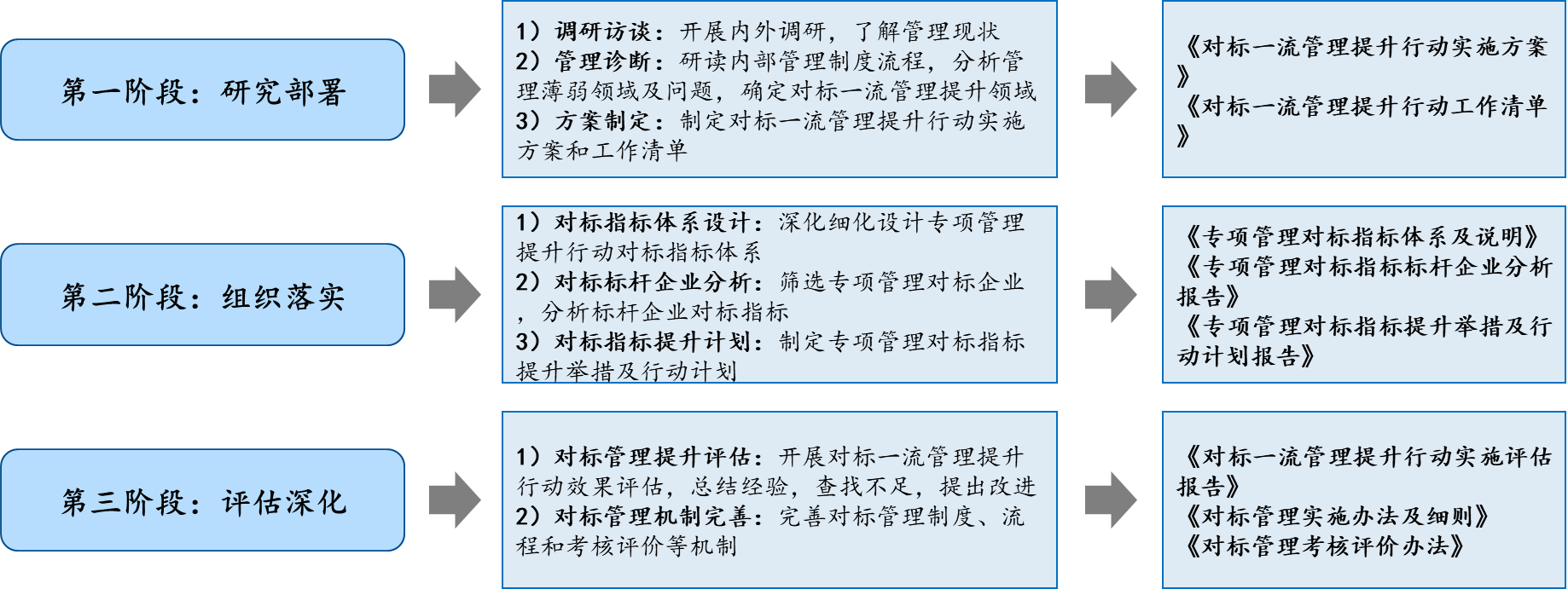 對标一流 對标一流