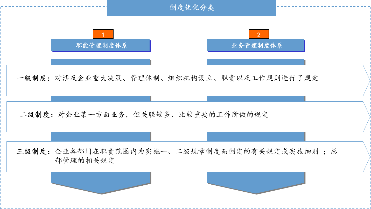 制度流程 制度流程