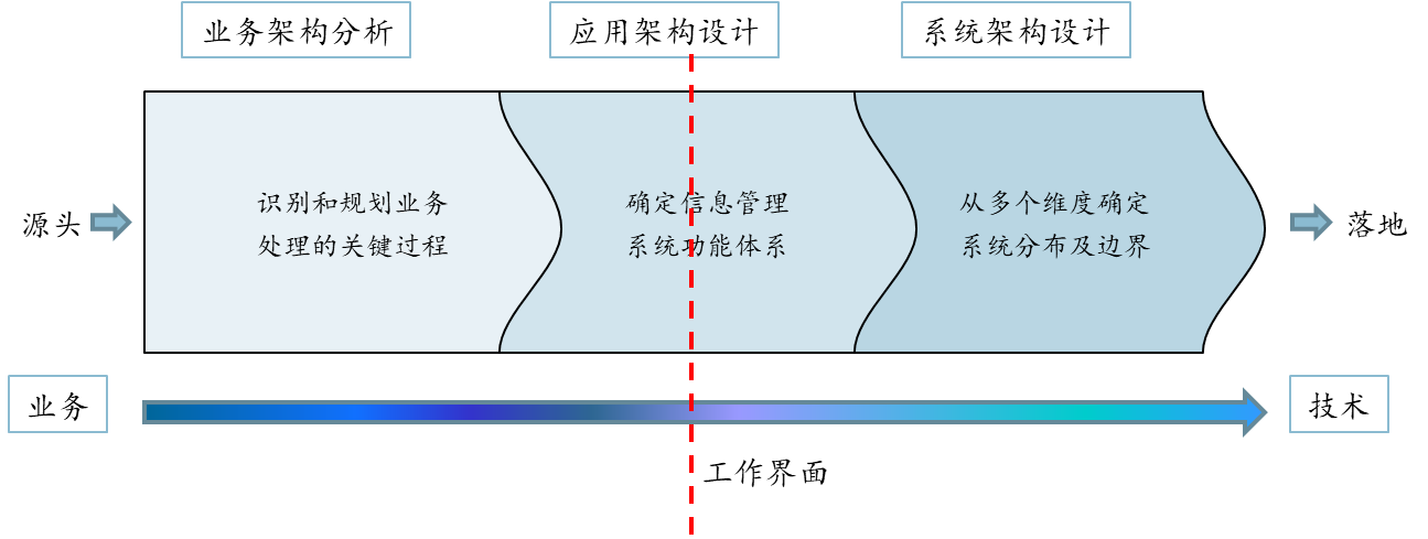 制度流程 制度流程