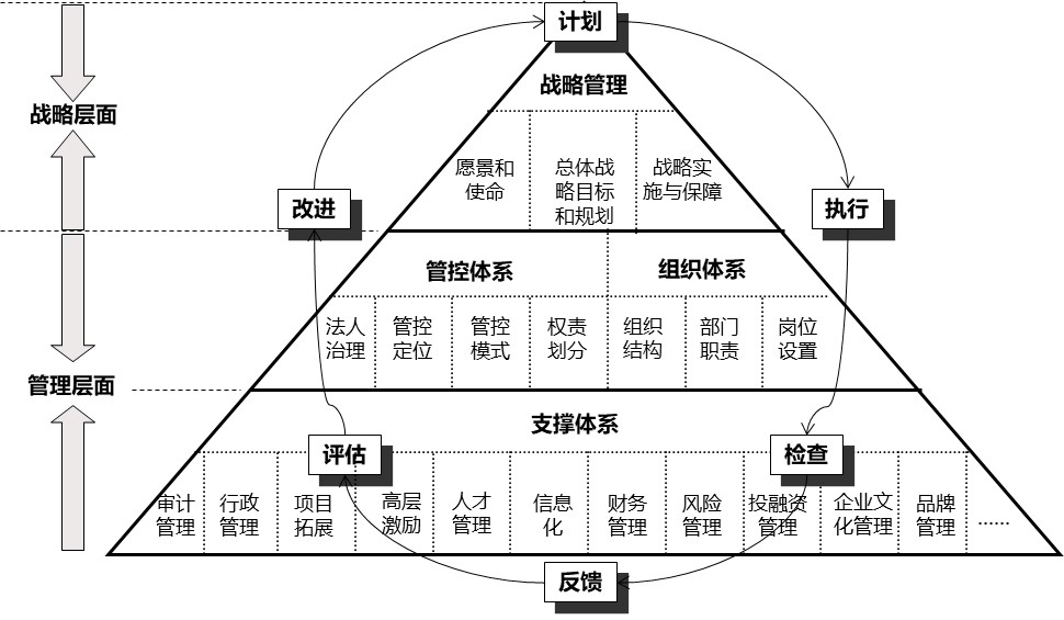 運營 運營