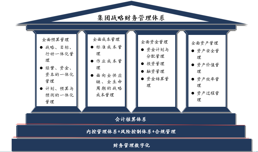 财務管理 财務管理
