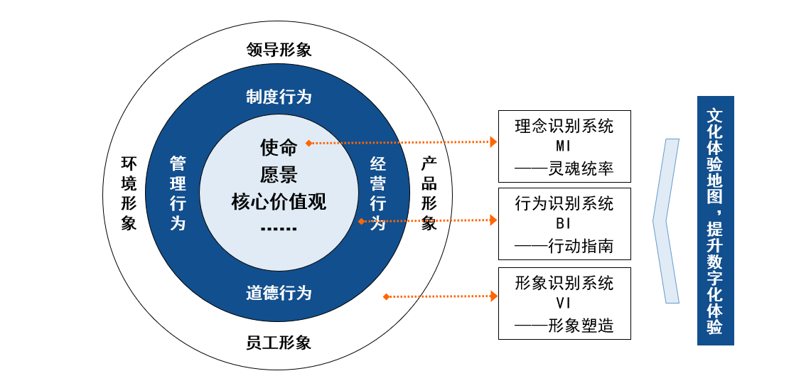 企業文化 企業文化