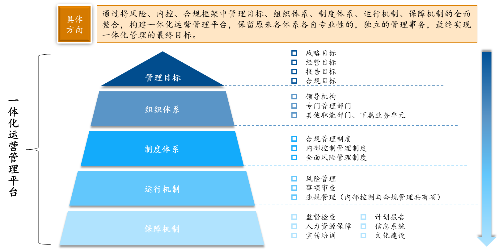 風險與内控 風險與内控