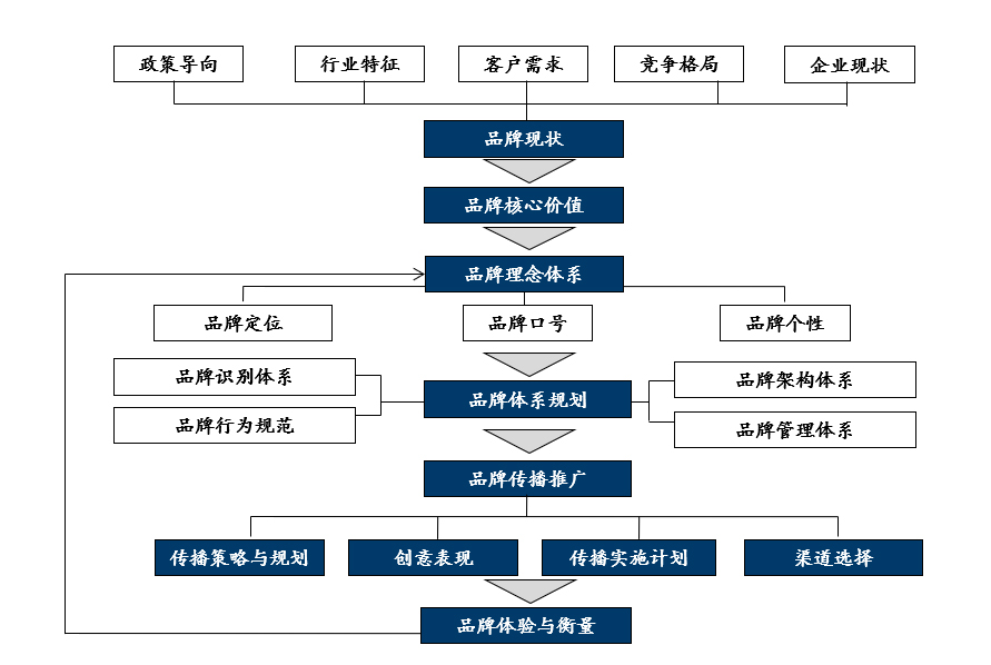 品牌 品牌