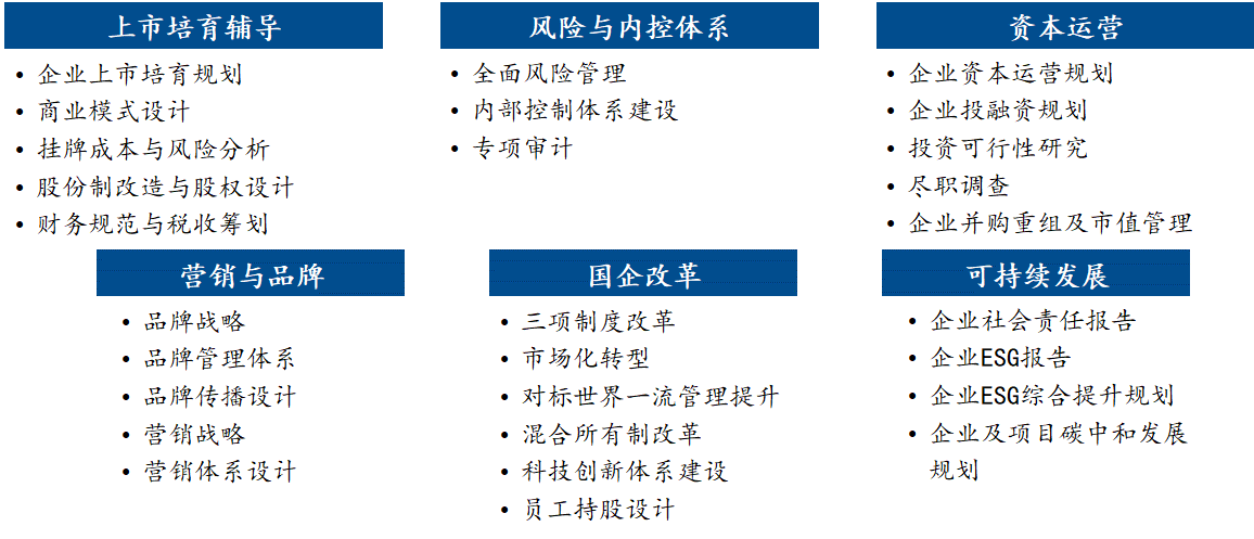 公用事業行業 公用事業行業
