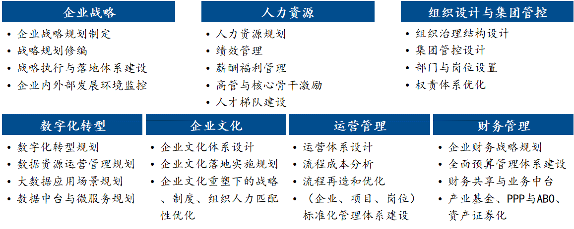 建工 建工