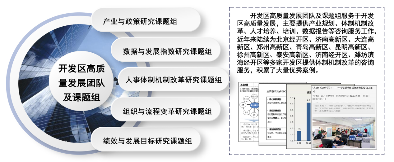 開發區及園區 開發區及園區