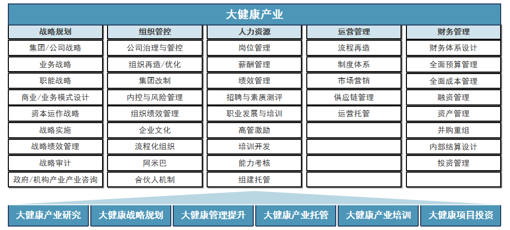 大健康 大健康