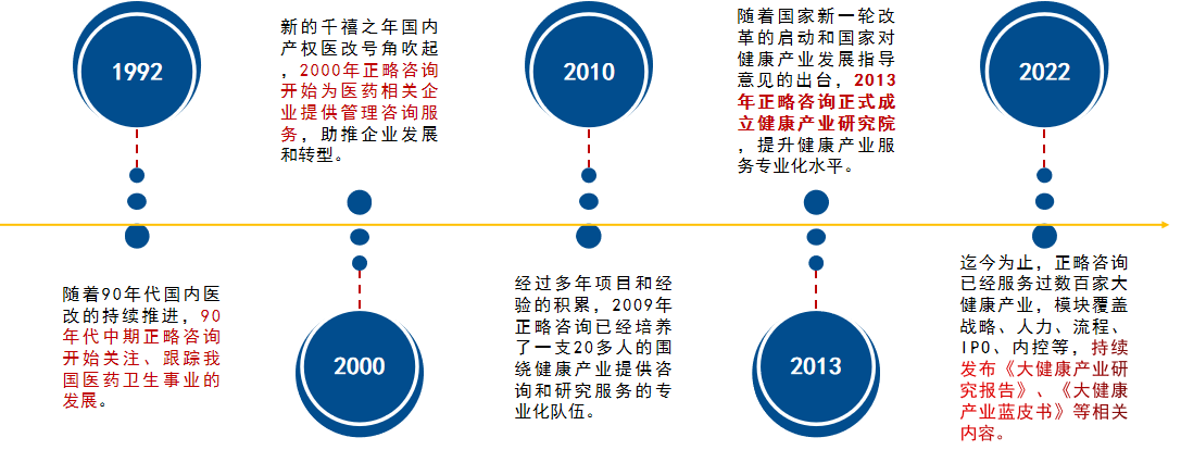 大健康 大健康