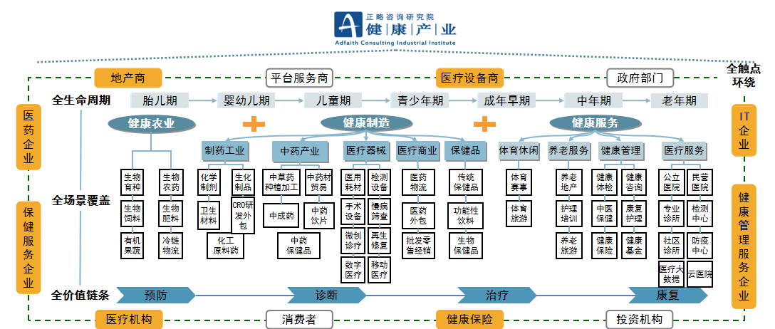 大健康 大健康