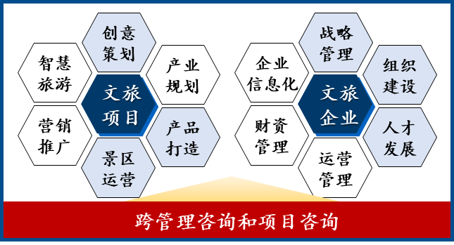 大文旅