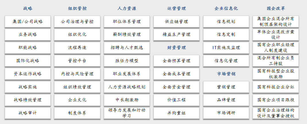 科技互聯網 科技互聯網