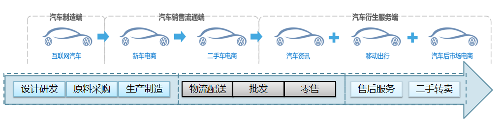 汽車 汽車