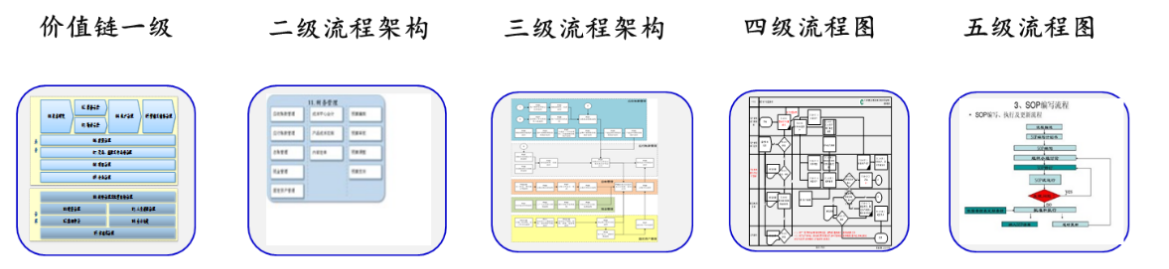 制度流程 制度流程
