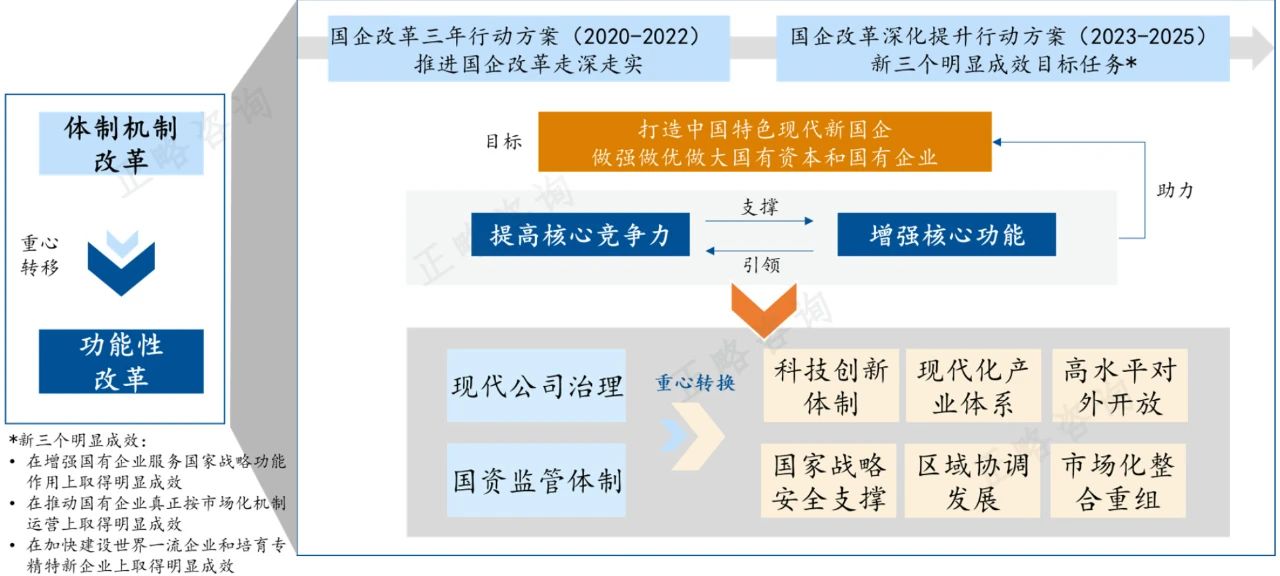 八大視角看“十五五”期間的宏觀環境 | “十五五”規劃系列文章(一) 八大視角看“十五五”期間的宏觀環境 | “十五五”規劃系列文章(一)