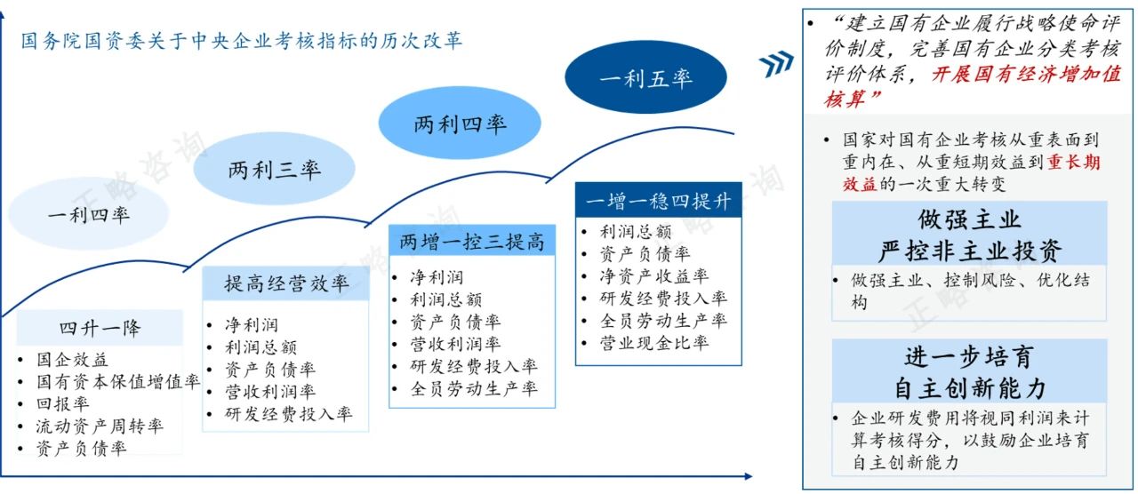 八大視角看“十五五”期間的宏觀環境 | “十五五”規劃系列文章(一) 八大視角看“十五五”期間的宏觀環境 | “十五五”規劃系列文章(一)