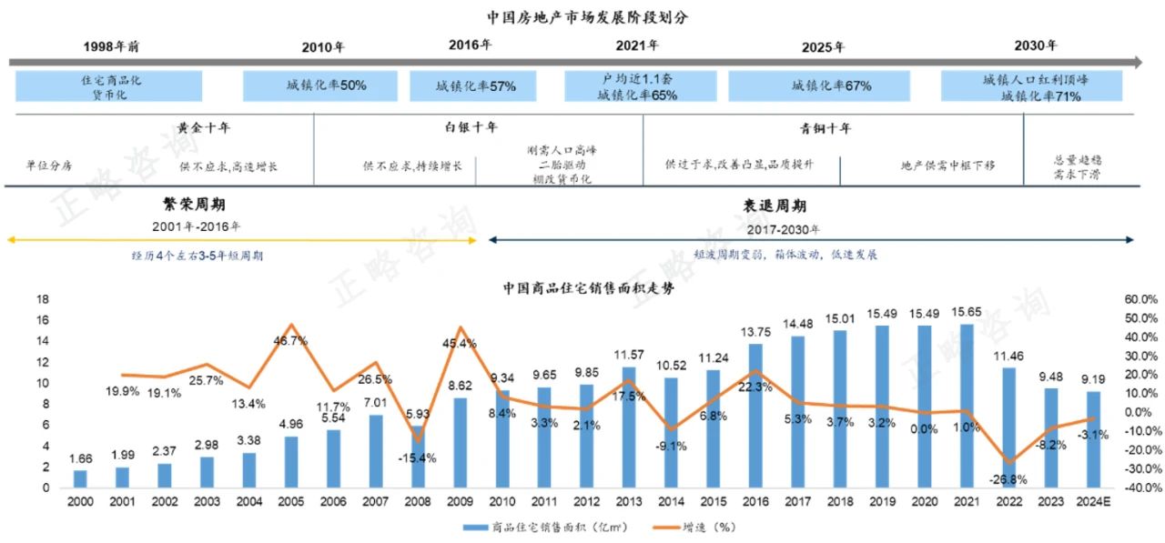 八大視角看“十五五”期間的宏觀環境 | “十五五”規劃系列文章(一) 八大視角看“十五五”期間的宏觀環境 | “十五五”規劃系列文章(一)