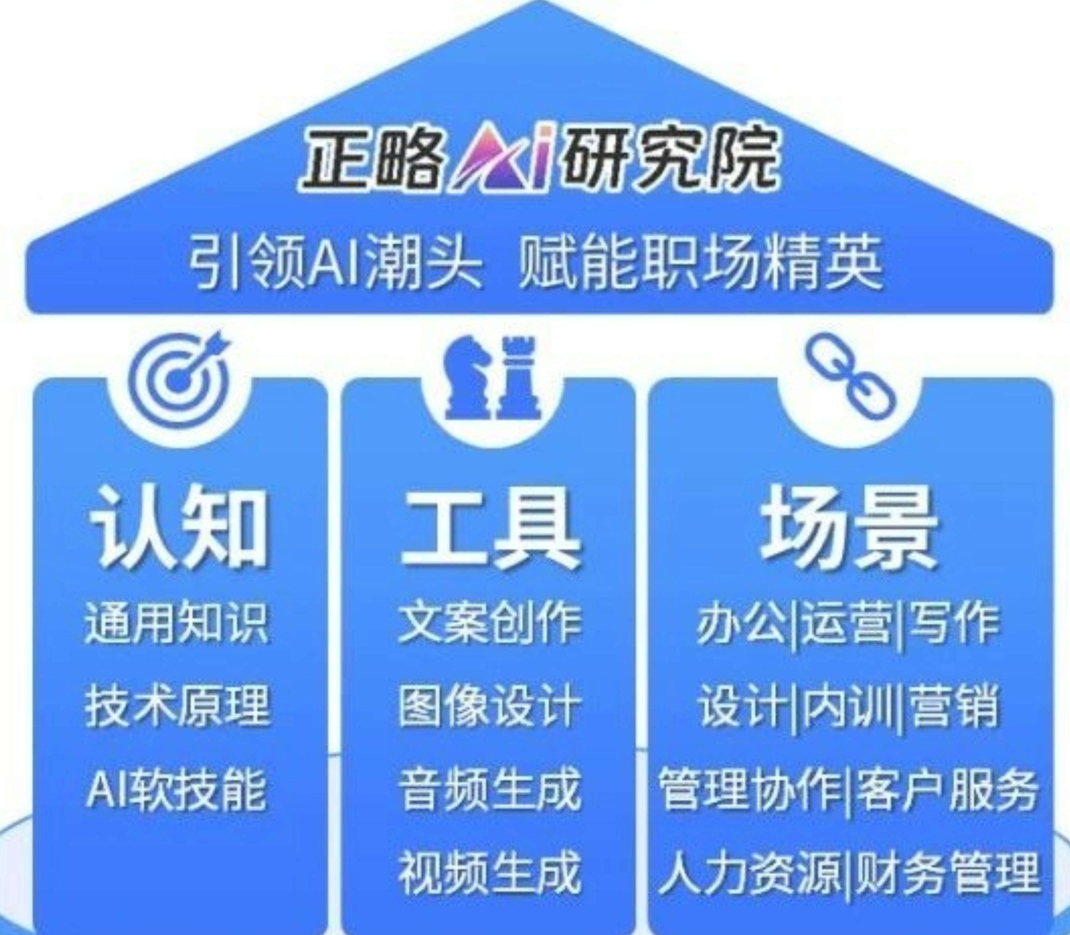 正略培訓2025AI大師課 | AI賦能進行時